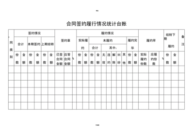 合同管理样本