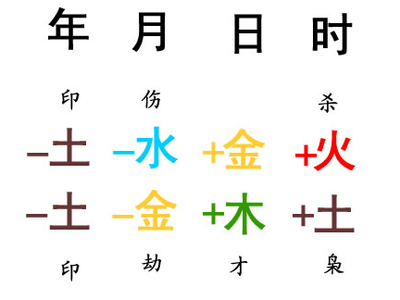 八字日主弱是什么意思