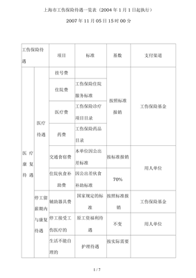 工伤工资