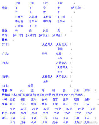八字格局测算