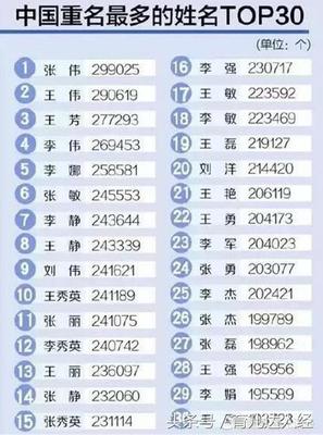 董姓名字大全