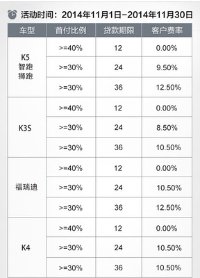 cc分期多少钱需要哪些手续
