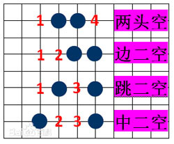 五子棋规则