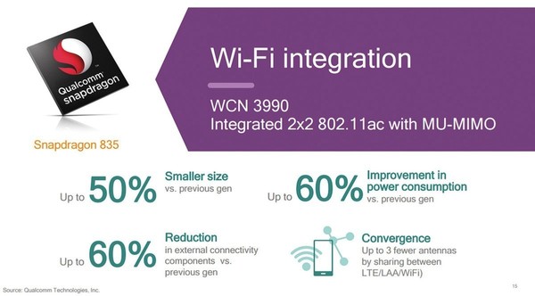 集成wifi是什么