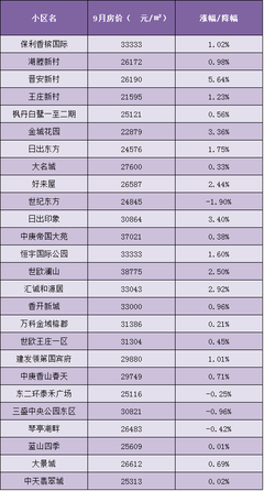 平潭融信大卫城房价