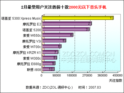 电脑cpu行业发展