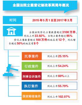 立案登记制