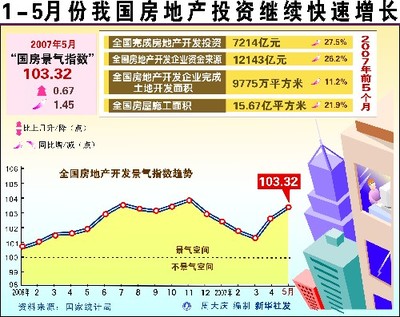 深圳买房政策