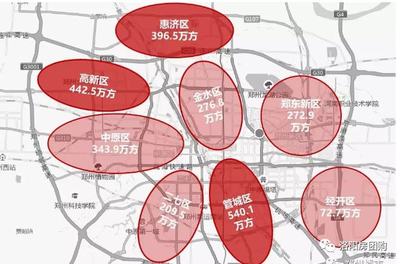 郑州一环房价