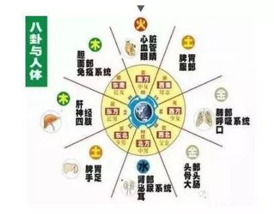 风水上什么方位代表腰
