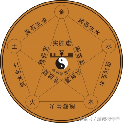 八字五合