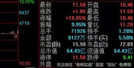 股票成交量说明什么