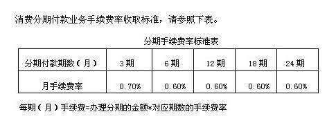 信用消费手续费多少钱