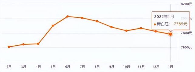 青白江房价突然涨了