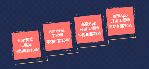 为什么要下载app