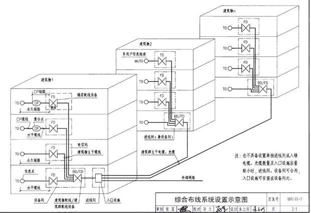 综合布线设计
