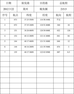 船舶加装油计划