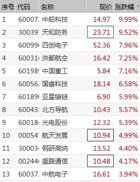 中国船舶10月13日股价