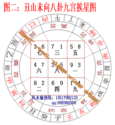 室内风水布局八个位置