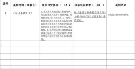 合同谈判的主要内容