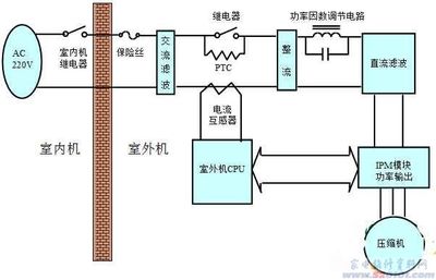 变频空调原理