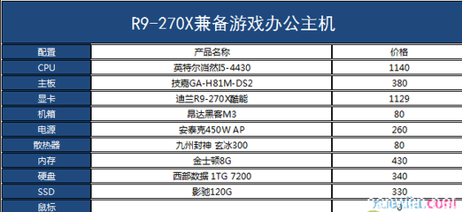 办公电脑配置推荐4000