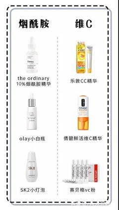 维c护肤品
