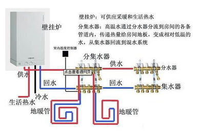 厨房分水器温控器怎么布线
