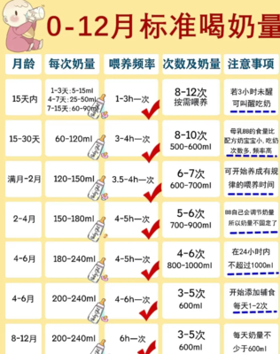 一岁半宝宝奶量标准
