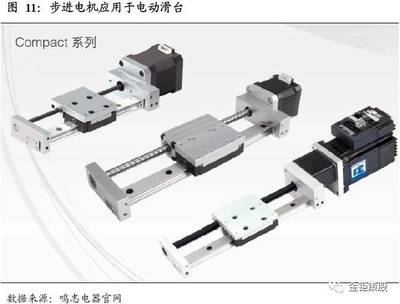 XZ直线模组在自动化中的作用（xz直线模组与其他类型模组比较，xz直线模组在军工领域的创新应用）