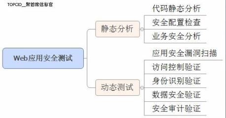 加固方案评估与验证流程（加固后建筑的维护策略） 钢结构蹦极设计 第1张