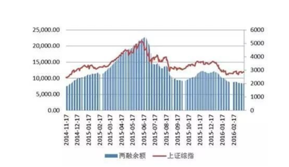 融资历史是什么意思