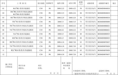 混凝土試驗檢測工程師（混凝土試驗檢測工程師職業(yè)規(guī)劃） 鋼結(jié)構(gòu)網(wǎng)架設(shè)計 第2張