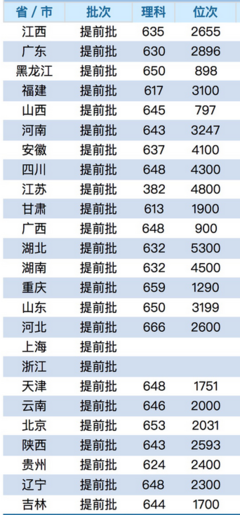 香港先进医疗电话多少钱