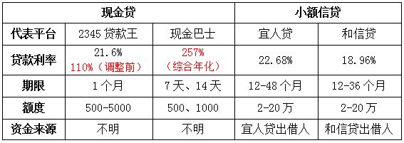 贷款利率什么意思