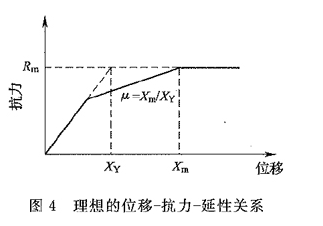 結(jié)構(gòu)動(dòng)力計(jì)算的關(guān)鍵（結(jié)構(gòu)動(dòng)力計(jì)算的關(guān)鍵包括其定義與目的、基本原理、基本原理） 建筑方案設(shè)計(jì) 第4張