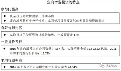 定增基金属于什么类型