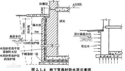 家装防水