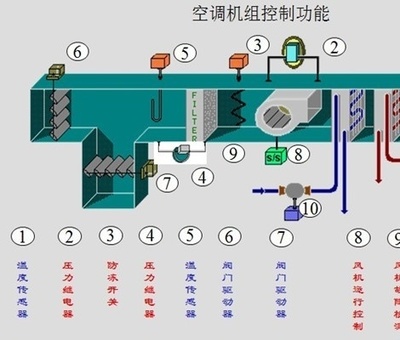 暖通毕业设计很烂能过吗