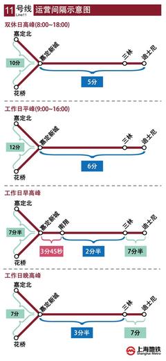 上海11号线嘉定北