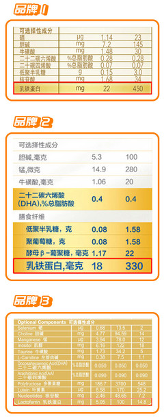 奶粉100g含铁量标准