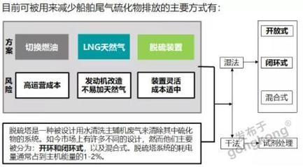 船舶燃油系统方案