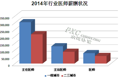 船舶行业人员薪酬