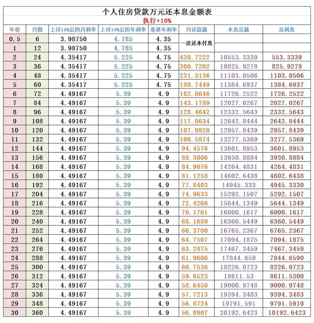 现银行贷款利息