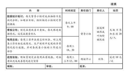 工件报废检讨怎么写