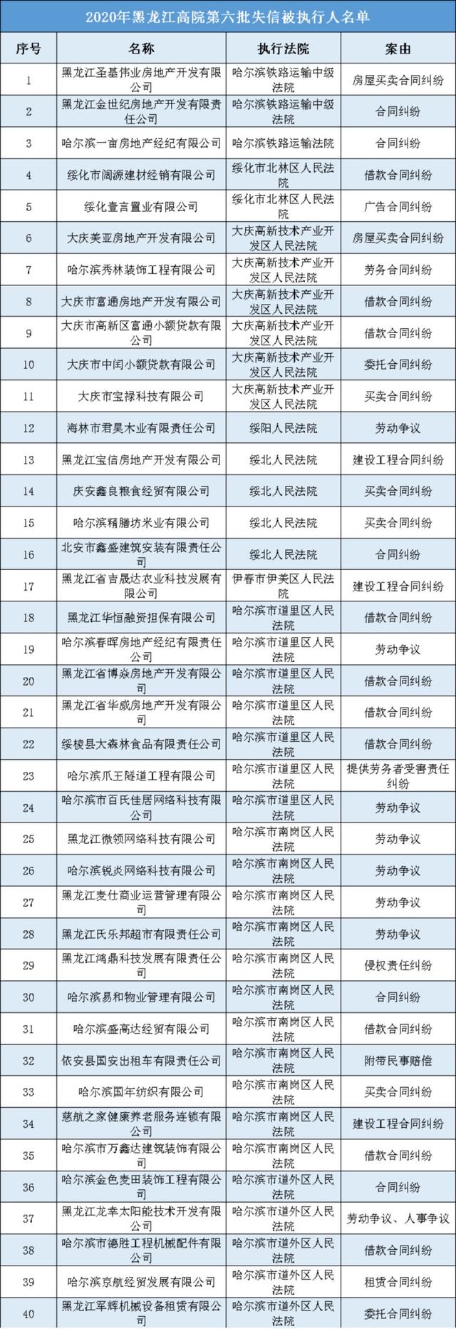 执行名单