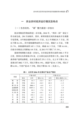 本市农业情况分析表怎么写