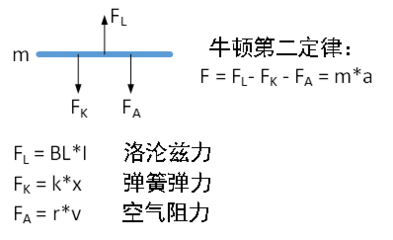 什么是位移阻抗 速度阻抗