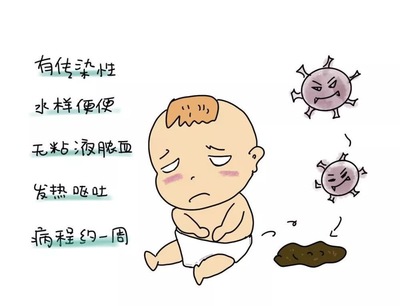 宝宝轮状病毒症状