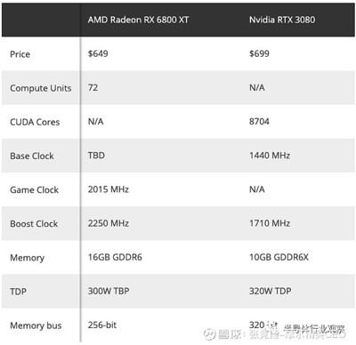 6800m相当于n卡什么水平 